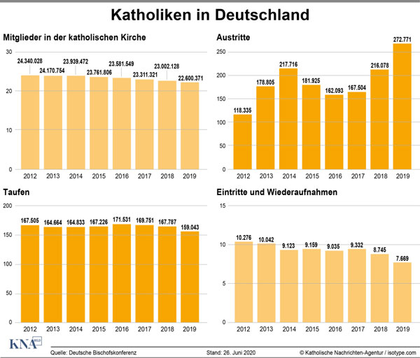 Grafik: kna