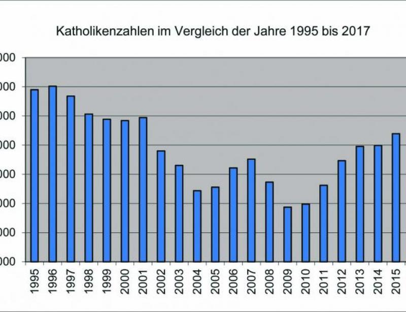 Ende einer Erfolgsserie