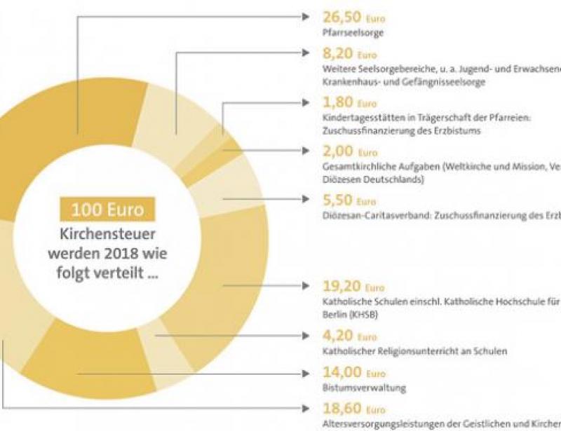 „Dienst als Kirche sichern“